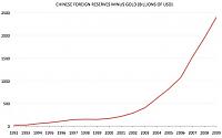 Pulsa en la imagen para verla en tamao completo

Nombre: china_reserves.jpg
Visitas: 53
Tamao: 19.1 KB
ID: 41981