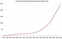 Pulsa en la imagen para verla en tamao completo

Nombre: china_reserves.jpg
Visitas: 34
Tamao: 19.1 KB
ID: 41981