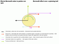 Pulsa en la imagen para verla en tamao completo

Nombre: ballbernoulli1.gif
Visitas: 82
Tamao: 7.8 KB
ID: 48124